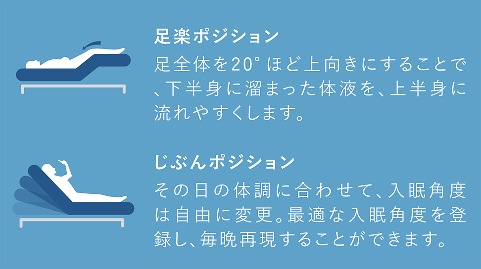パラマウントベッド｜電動リクライニングベッドセット｜Active Sleep BED (ANALYZERなし / コットンスムースニット) モダングレー色 シングル