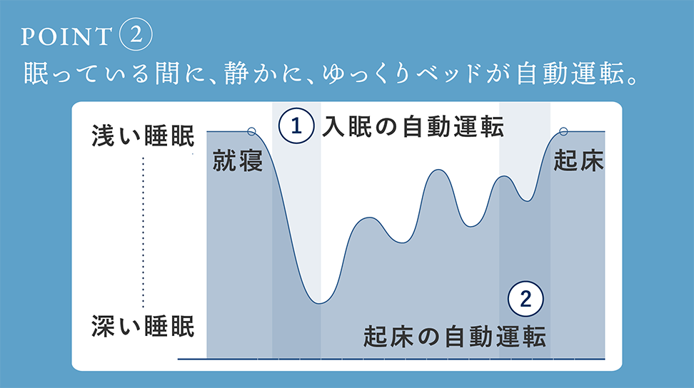 パラマウントベッド｜電動リクライニングベッドセット｜Active Sleep BED (ANALYZERなし / コットンスムースニット) モダングレー色 シングル