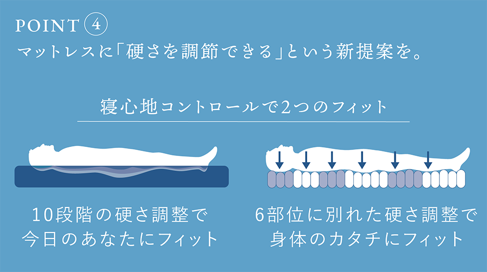 パラマウントベッド｜電動リクライニングベッドセット｜Active Sleep BED (ANALYZERなし / コットンスムースニット) モダングレー色 シングル