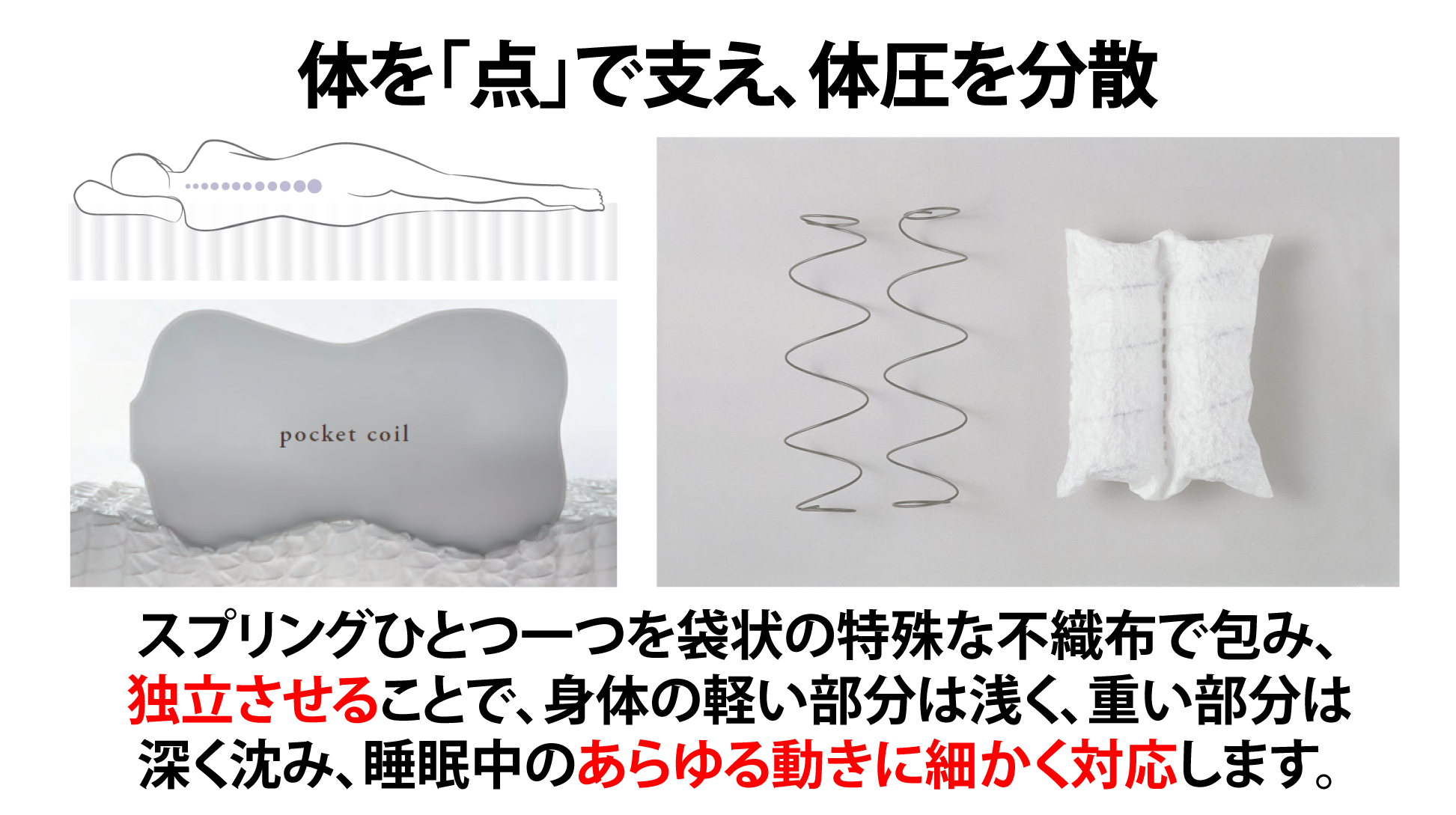 シモンズ|6.5インチ ニューフィット AB2112A セミダブル